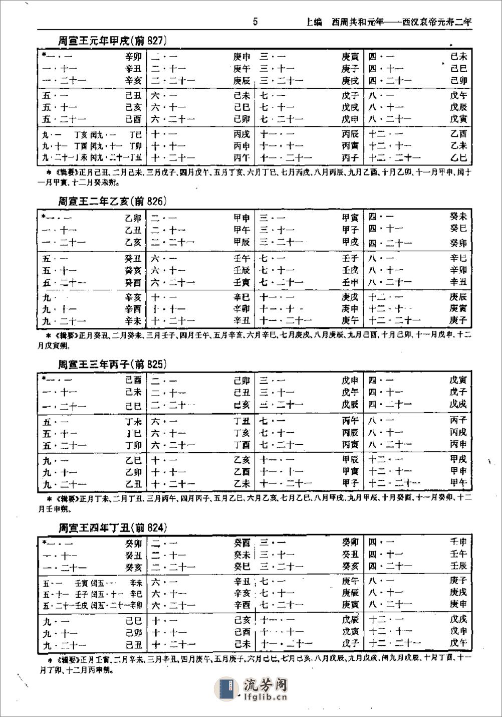 中国史历日和中西历日对照表·方诗铭·上海辞书1 - 第10页预览图