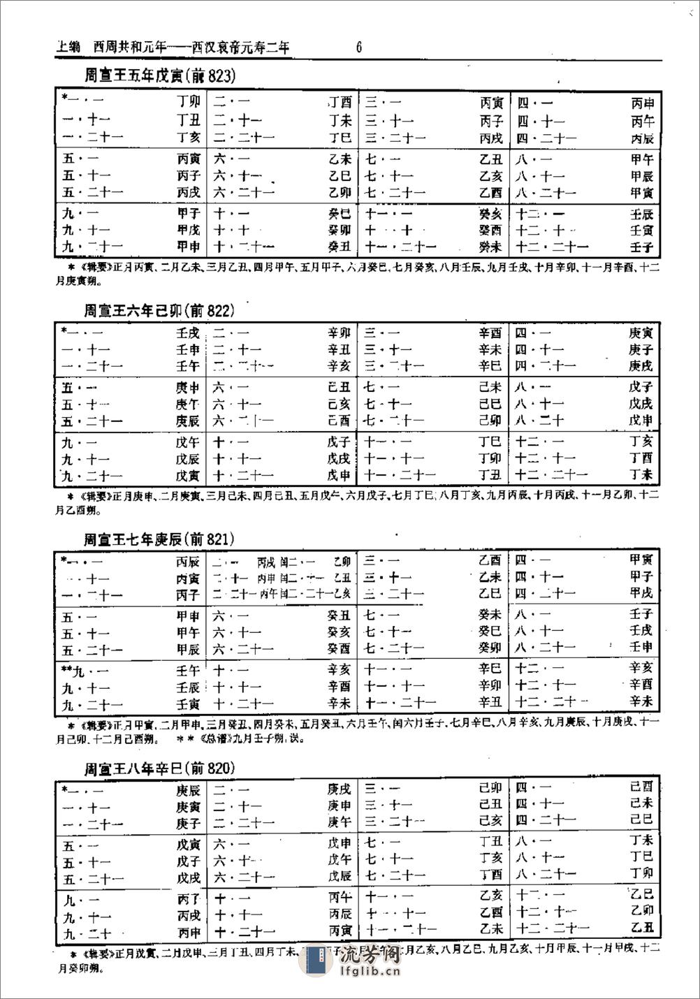 中国史历日和中西历日对照表·方诗铭·上海辞书1 - 第11页预览图