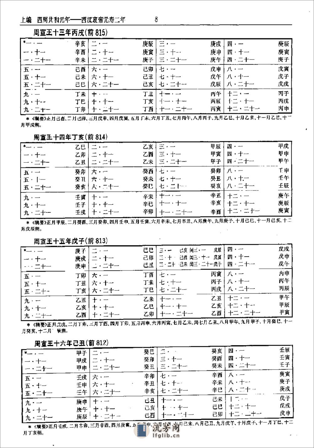 中国史历日和中西历日对照表·方诗铭·上海辞书1 - 第13页预览图