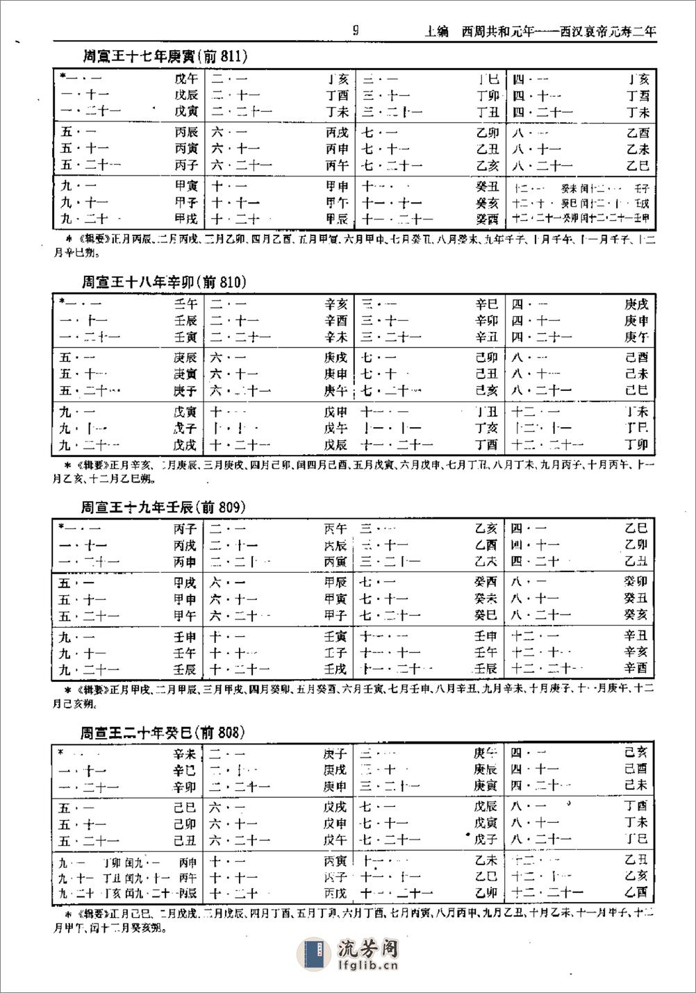 中国史历日和中西历日对照表·方诗铭·上海辞书1 - 第14页预览图