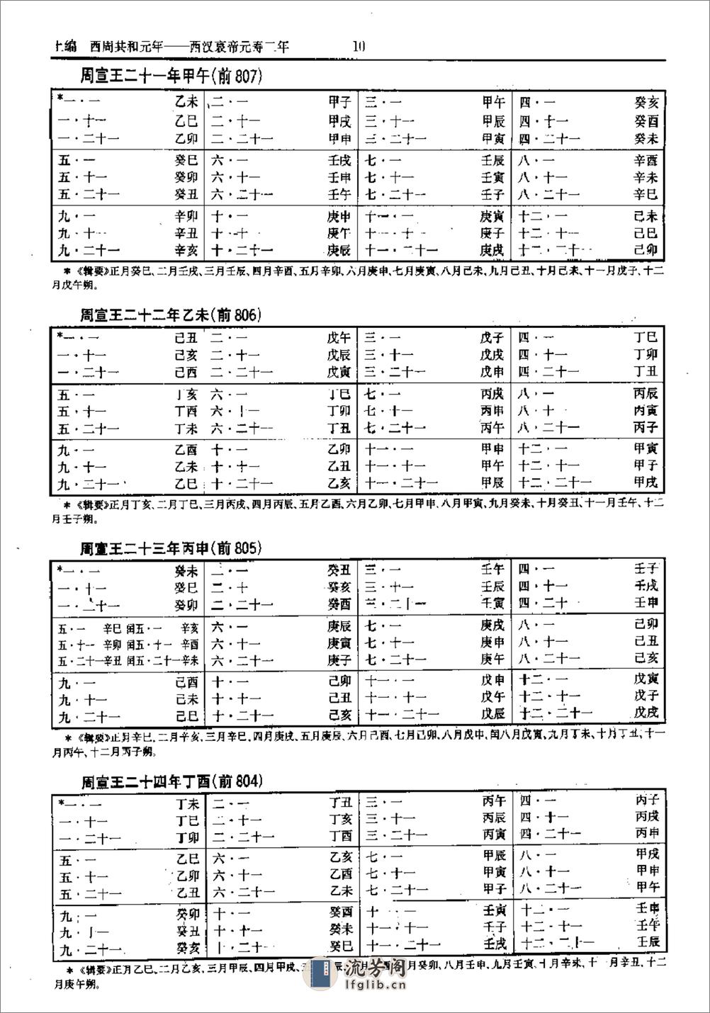 中国史历日和中西历日对照表·方诗铭·上海辞书1 - 第15页预览图