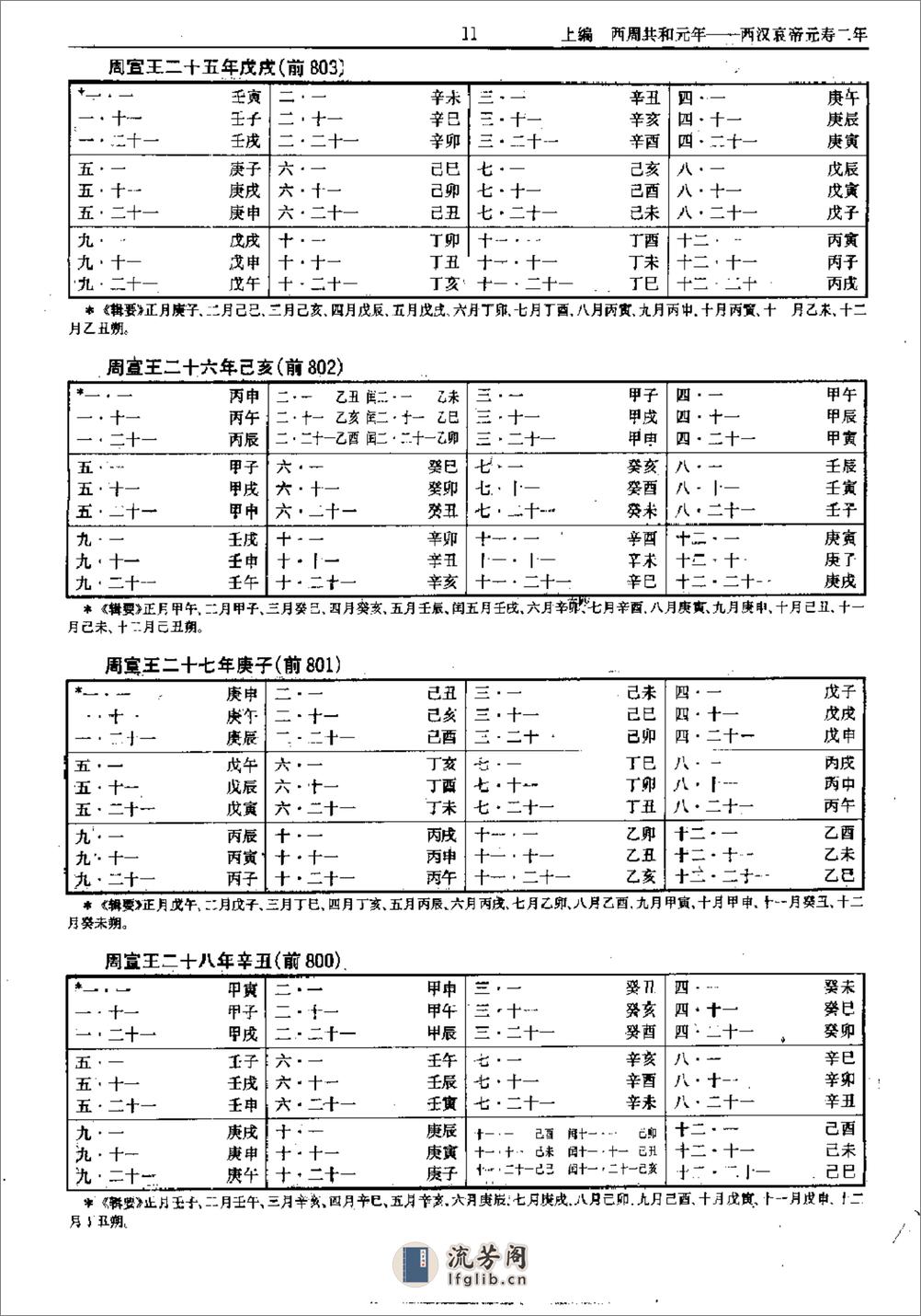 中国史历日和中西历日对照表·方诗铭·上海辞书1 - 第16页预览图