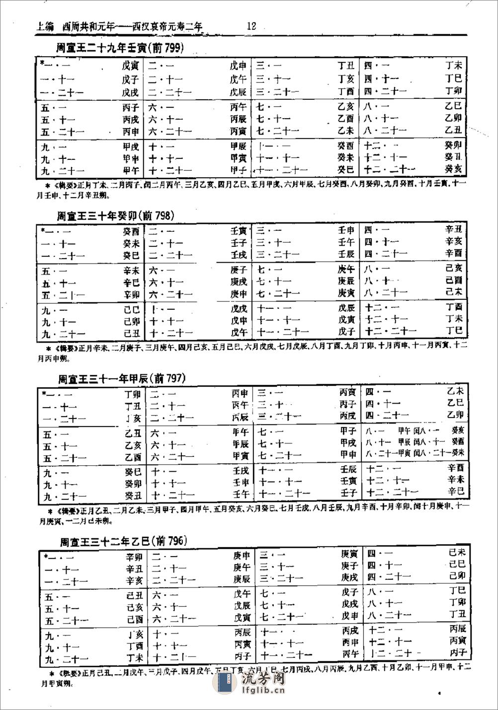 中国史历日和中西历日对照表·方诗铭·上海辞书1 - 第17页预览图