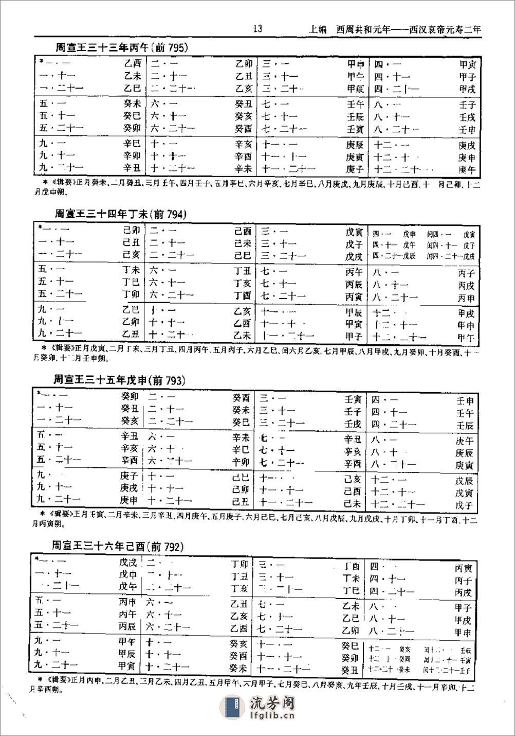 中国史历日和中西历日对照表·方诗铭·上海辞书1 - 第18页预览图