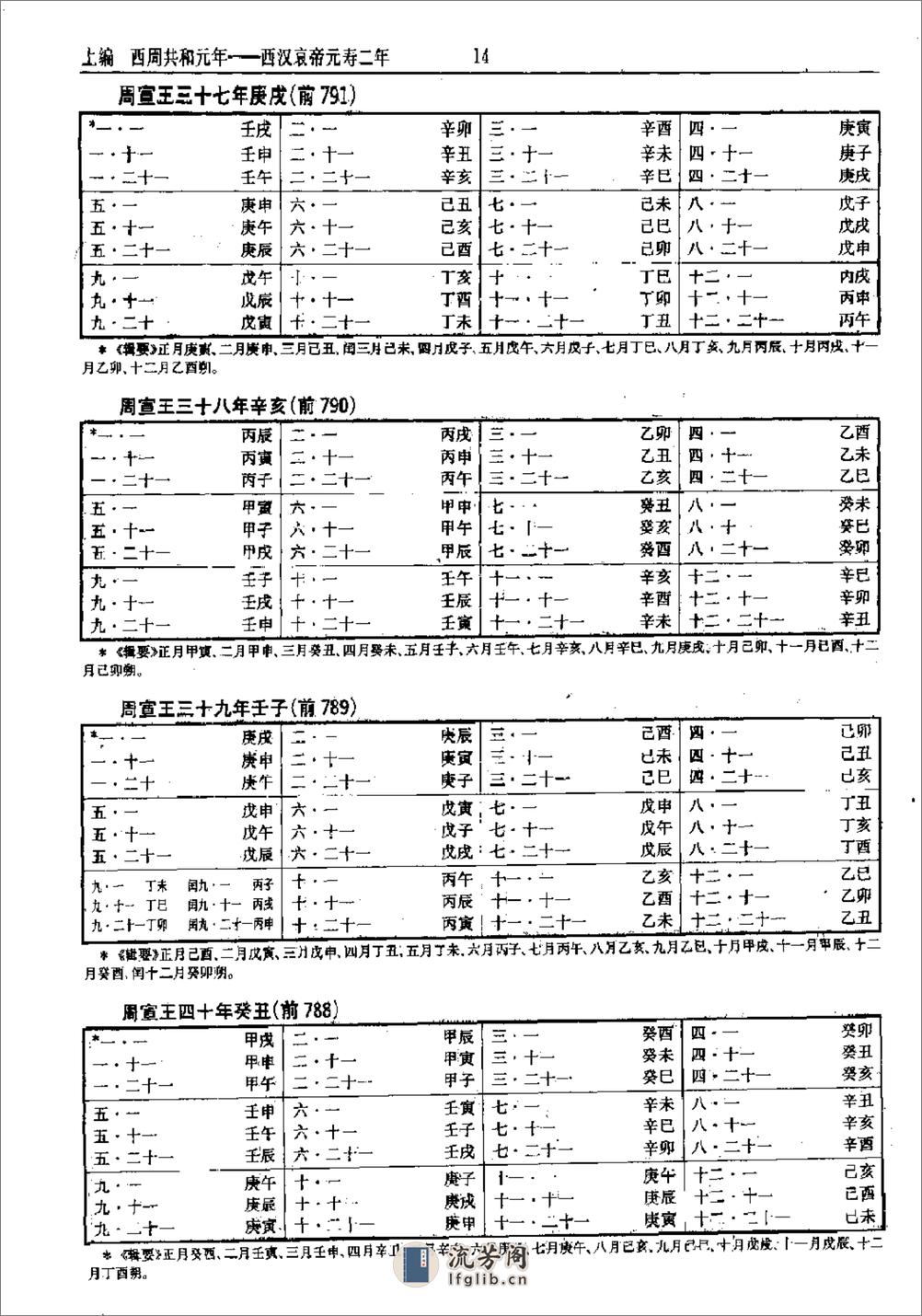 中国史历日和中西历日对照表·方诗铭·上海辞书1 - 第19页预览图