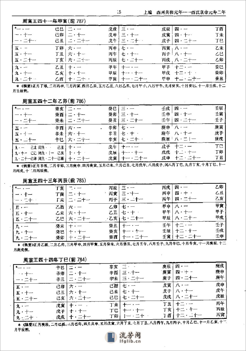 中国史历日和中西历日对照表·方诗铭·上海辞书1 - 第20页预览图