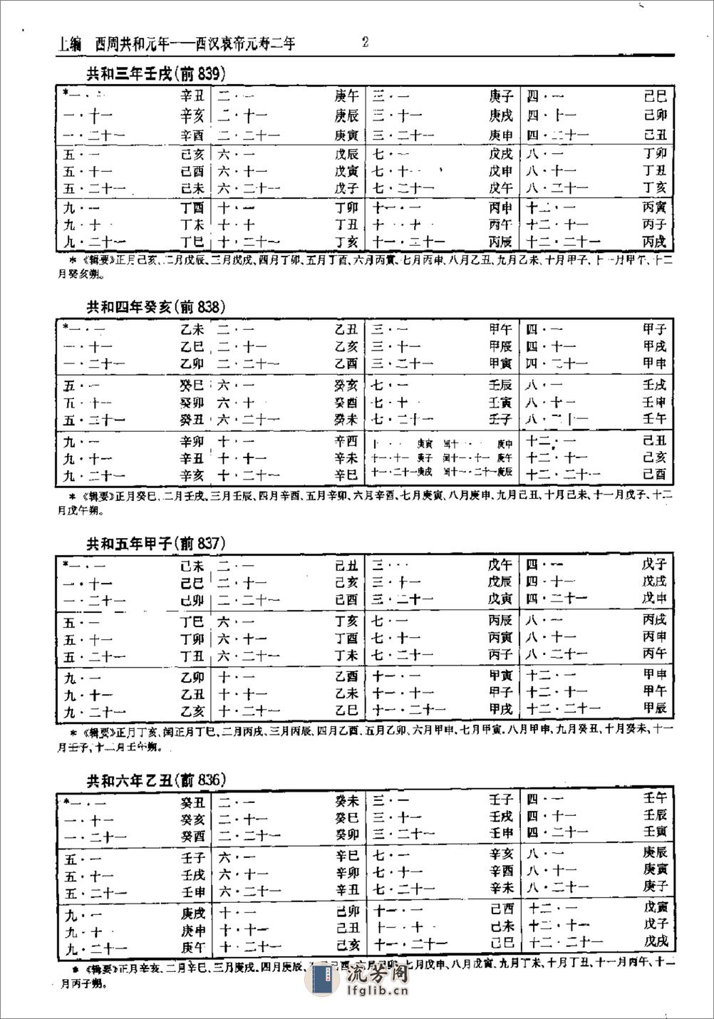 中国史历日和中西历日对照表·方诗铭·上海辞书1 - 第7页预览图