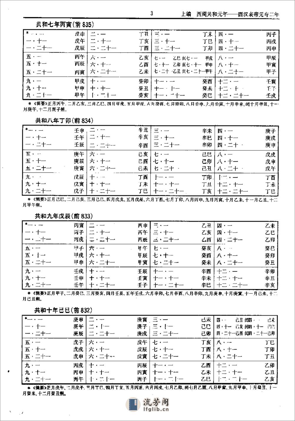 中国史历日和中西历日对照表·方诗铭·上海辞书1 - 第8页预览图