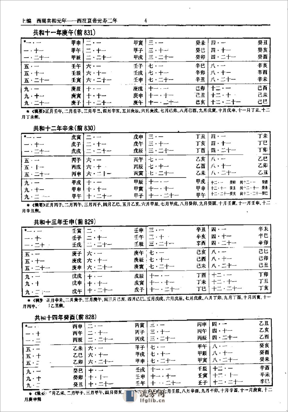 中国史历日和中西历日对照表·方诗铭·上海辞书1 - 第9页预览图
