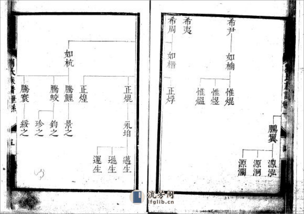 安丘刘氏族谱十一卷 - 第19页预览图