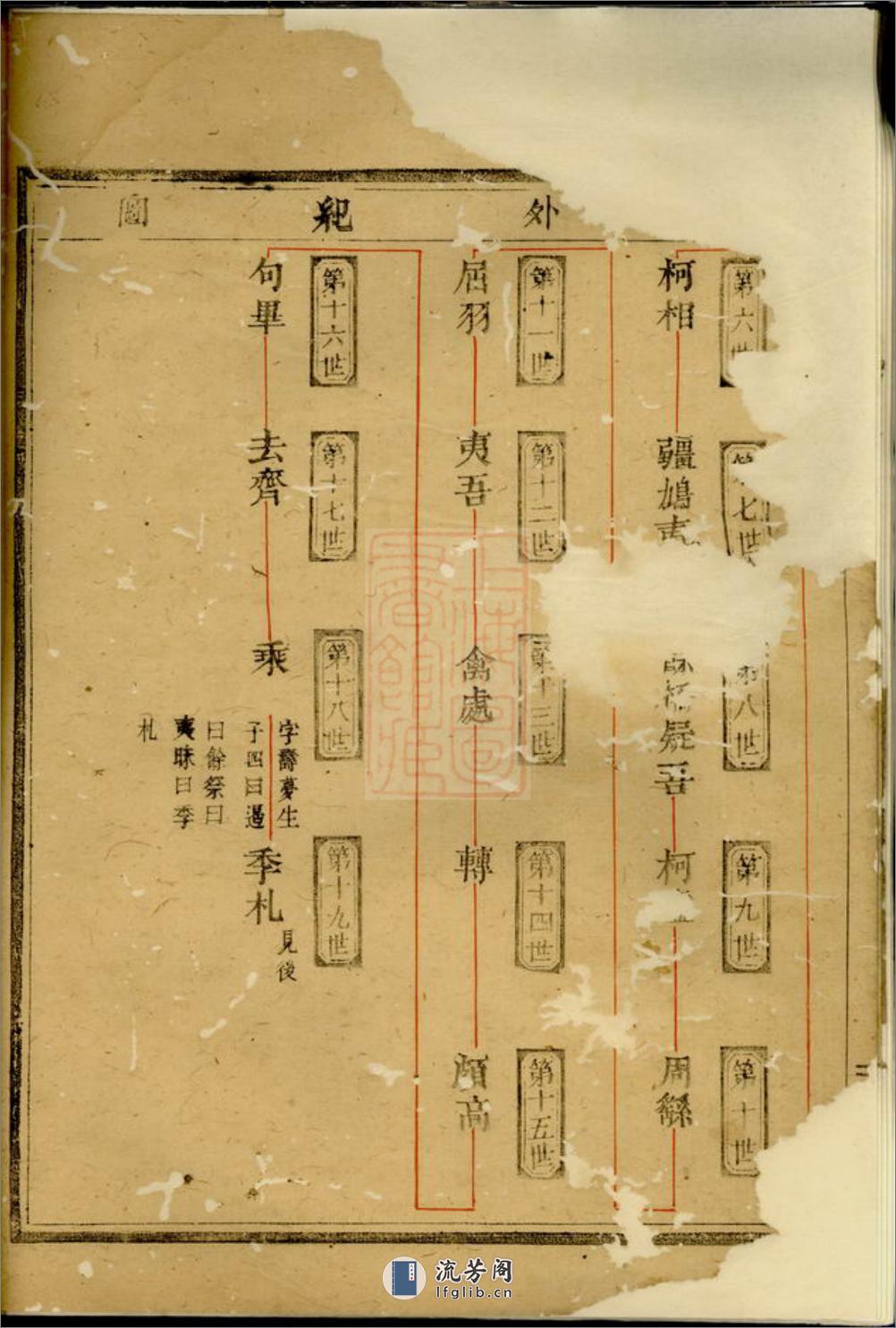 延陵吴氏宗谱：[暨阳] - 第7页预览图