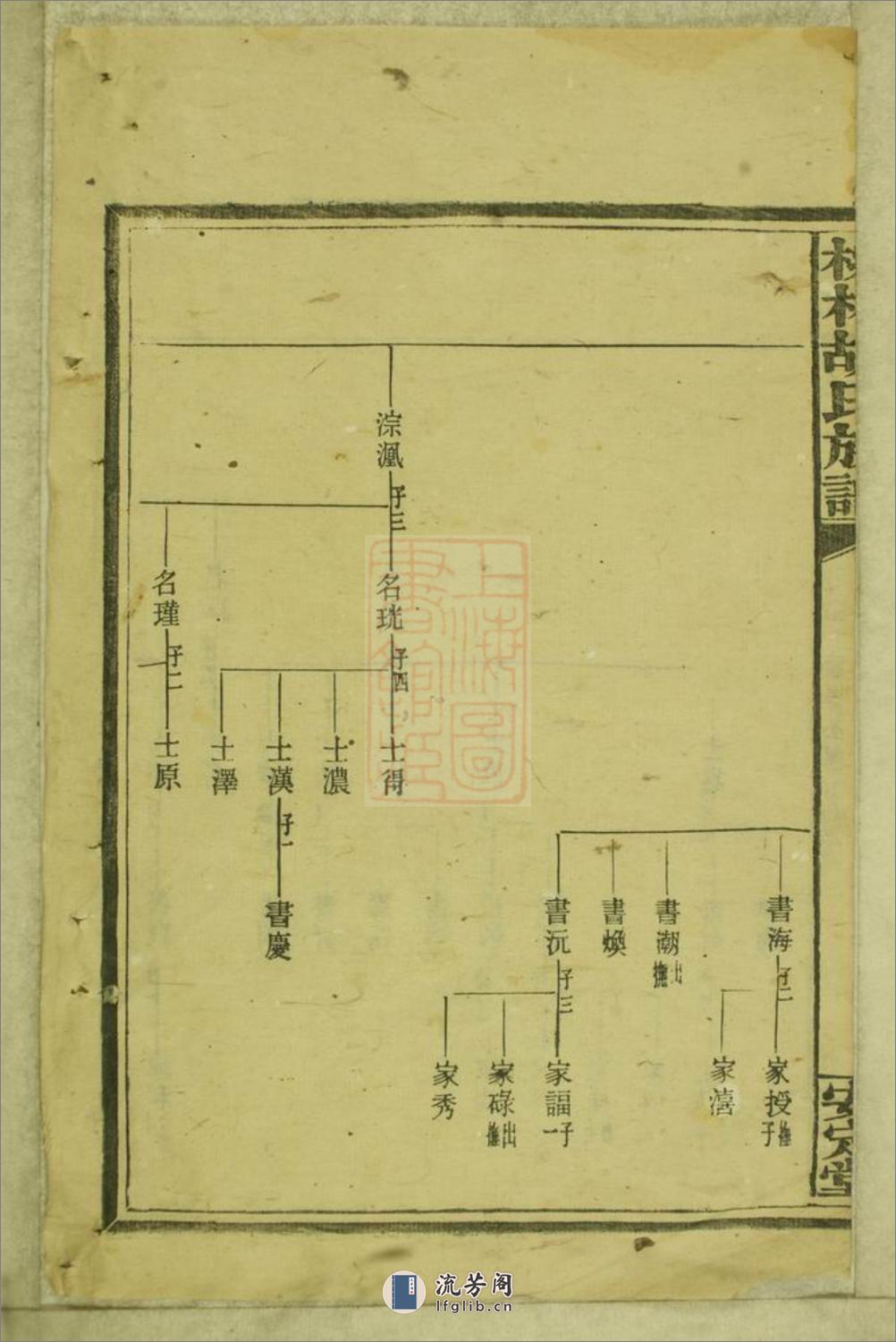 桃林胡氏族谱：[湘乡] - 第12页预览图