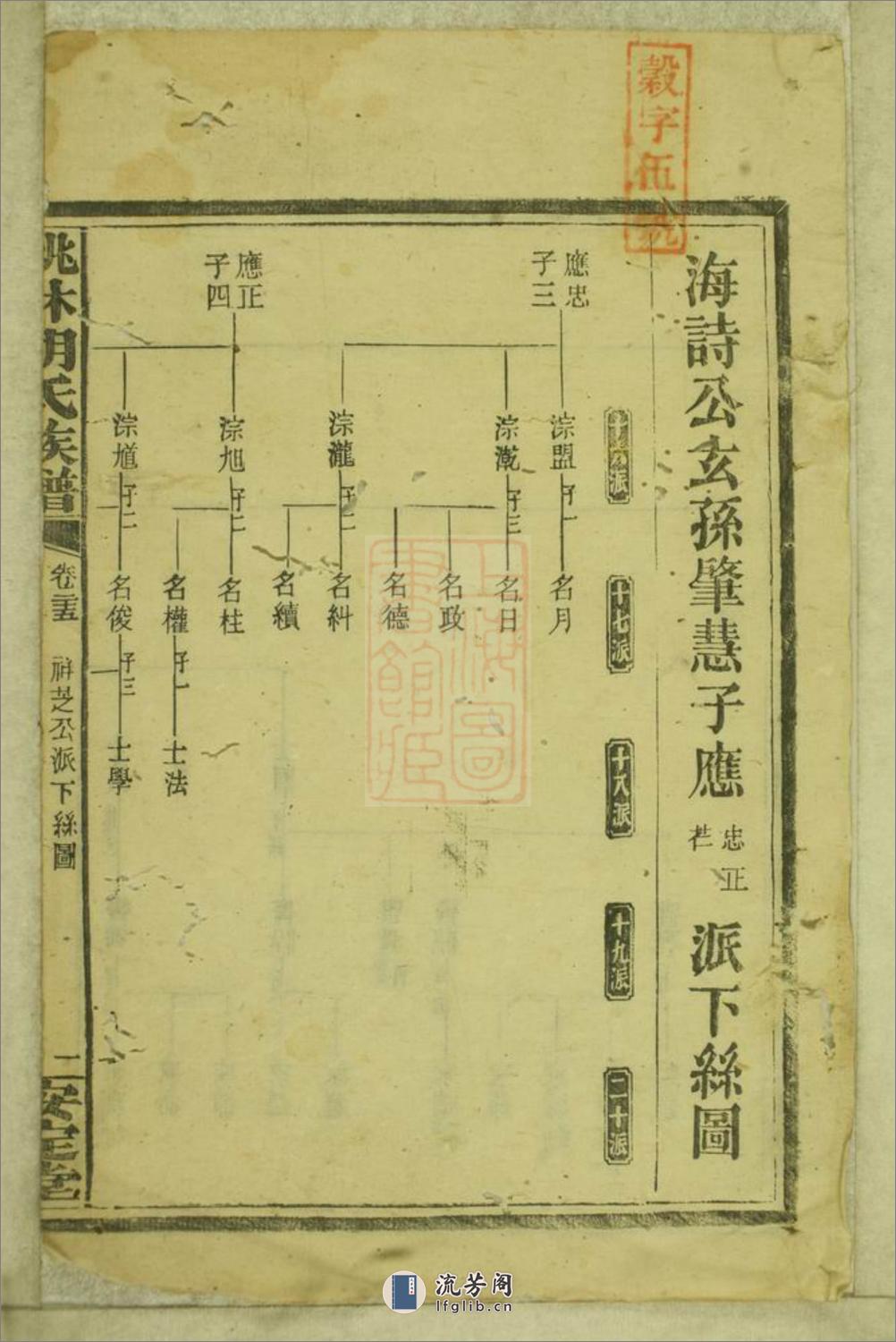 桃林胡氏族谱：[湘乡] - 第3页预览图