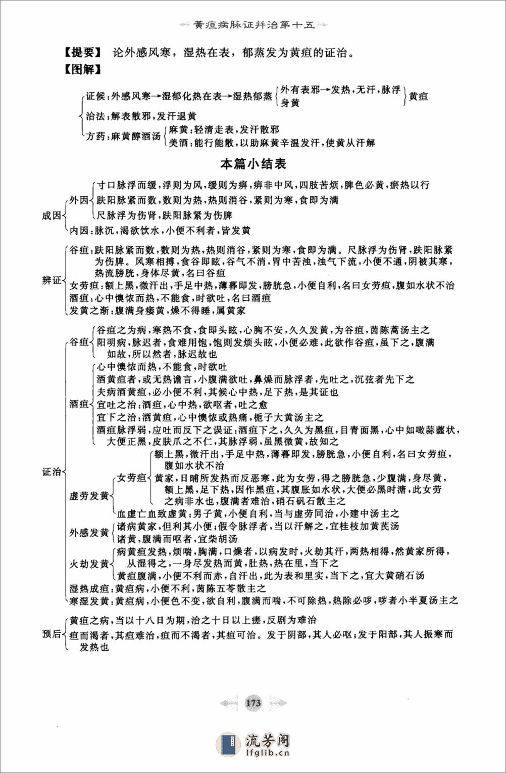 金匮要略篇3 - 第14页预览图