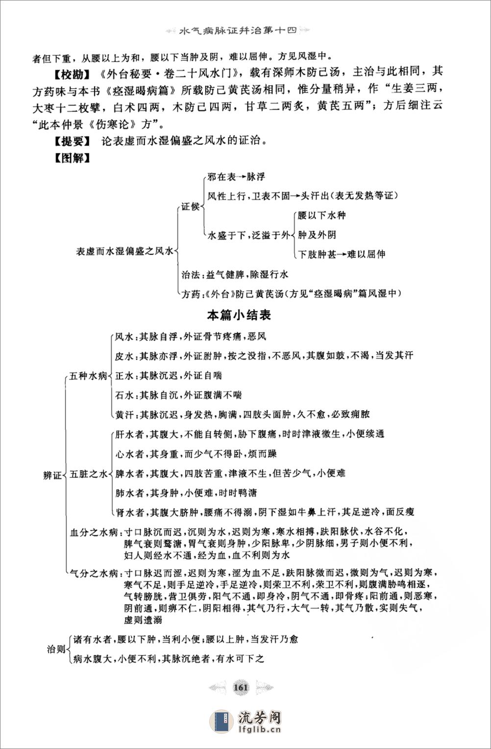 金匮要略篇3 - 第2页预览图