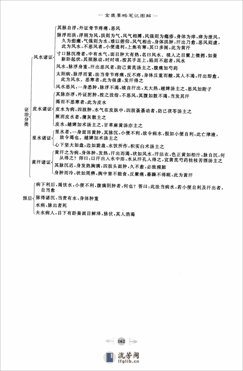 金匮要略篇3 - 第3页预览图