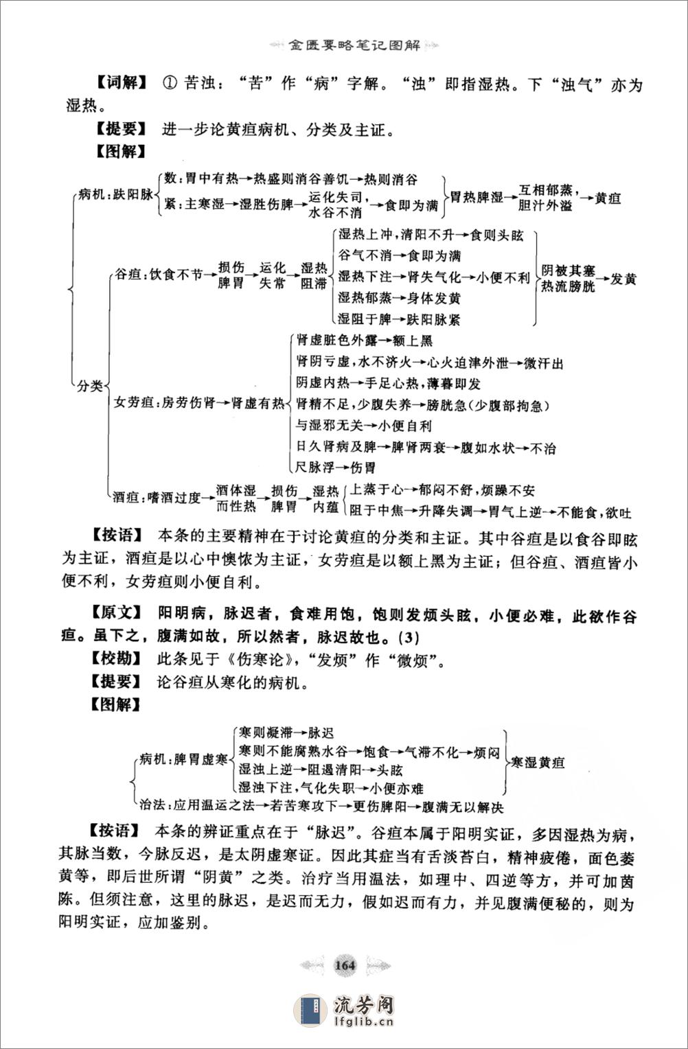 金匮要略篇3 - 第5页预览图