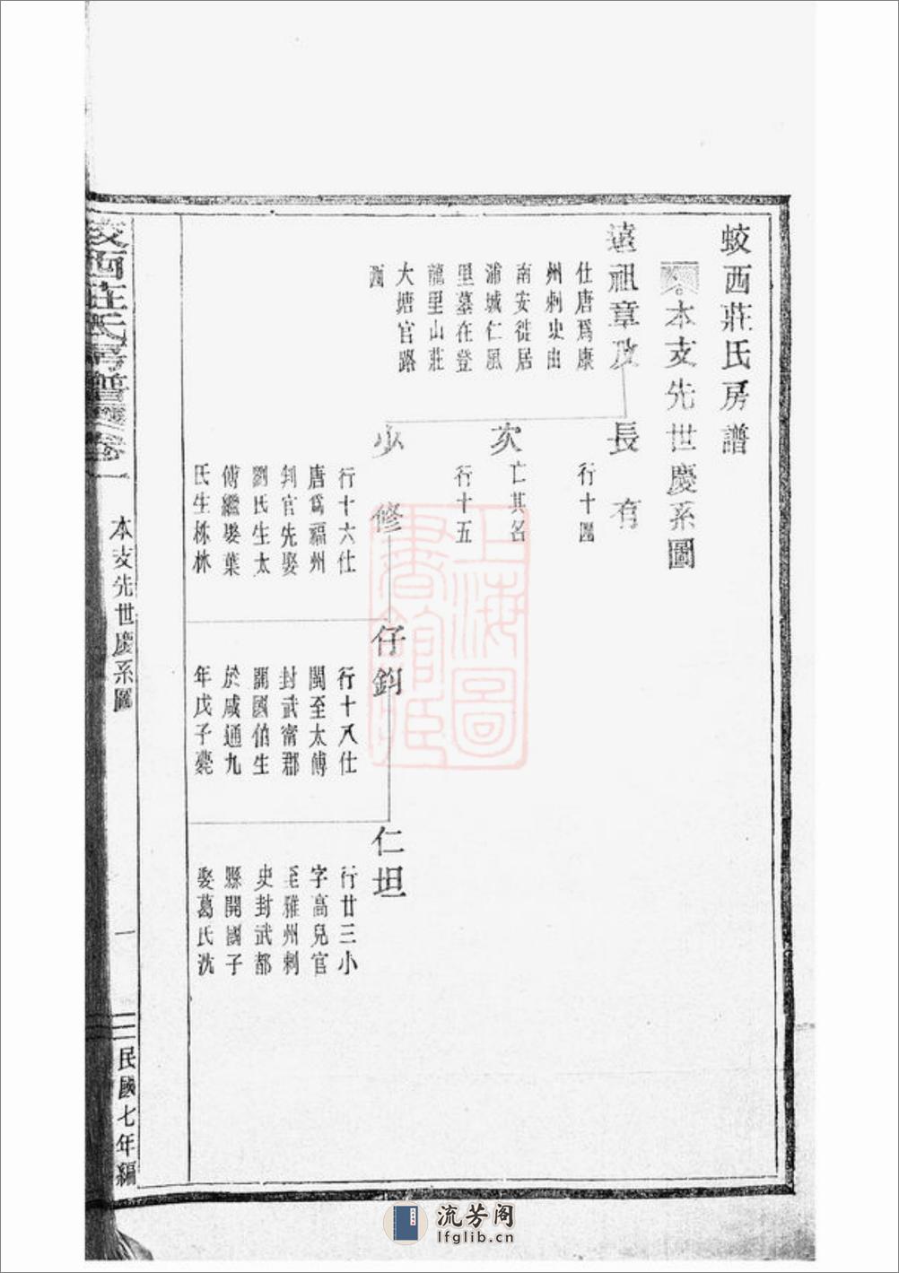 蛟西庄氏房谱：二卷：[定海] - 第12页预览图