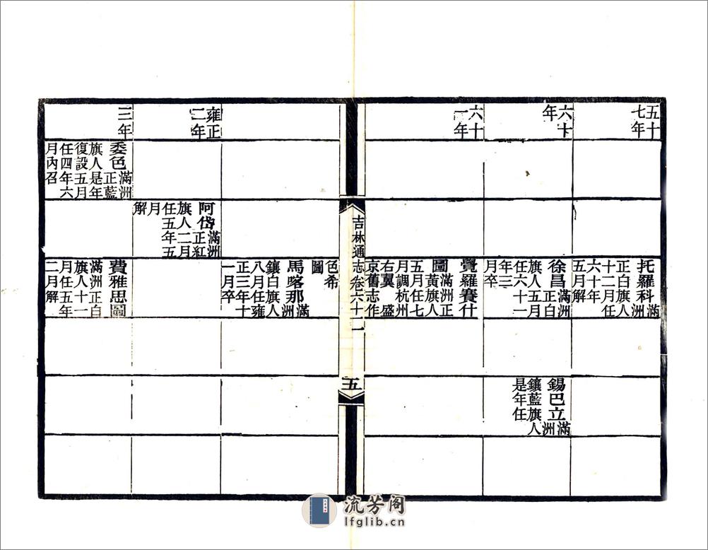 吉林通志（光绪）卷061-082 - 第10页预览图