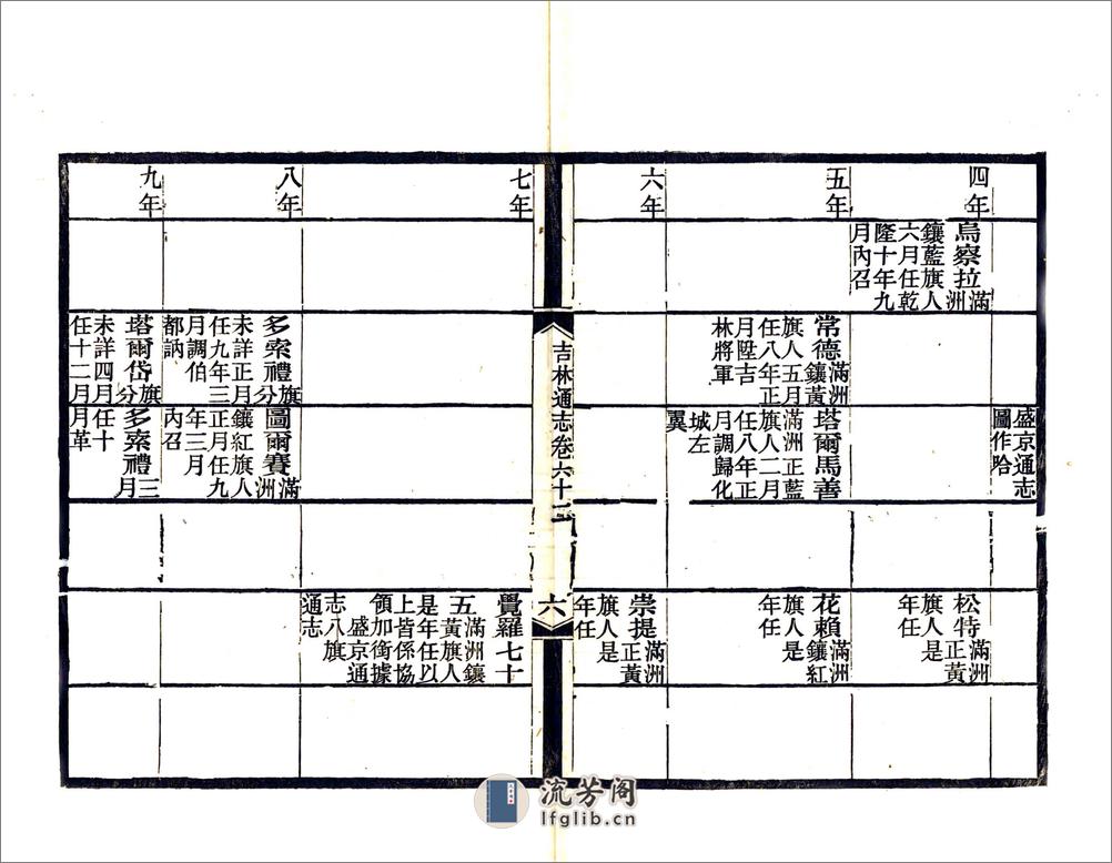 吉林通志（光绪）卷061-082 - 第11页预览图