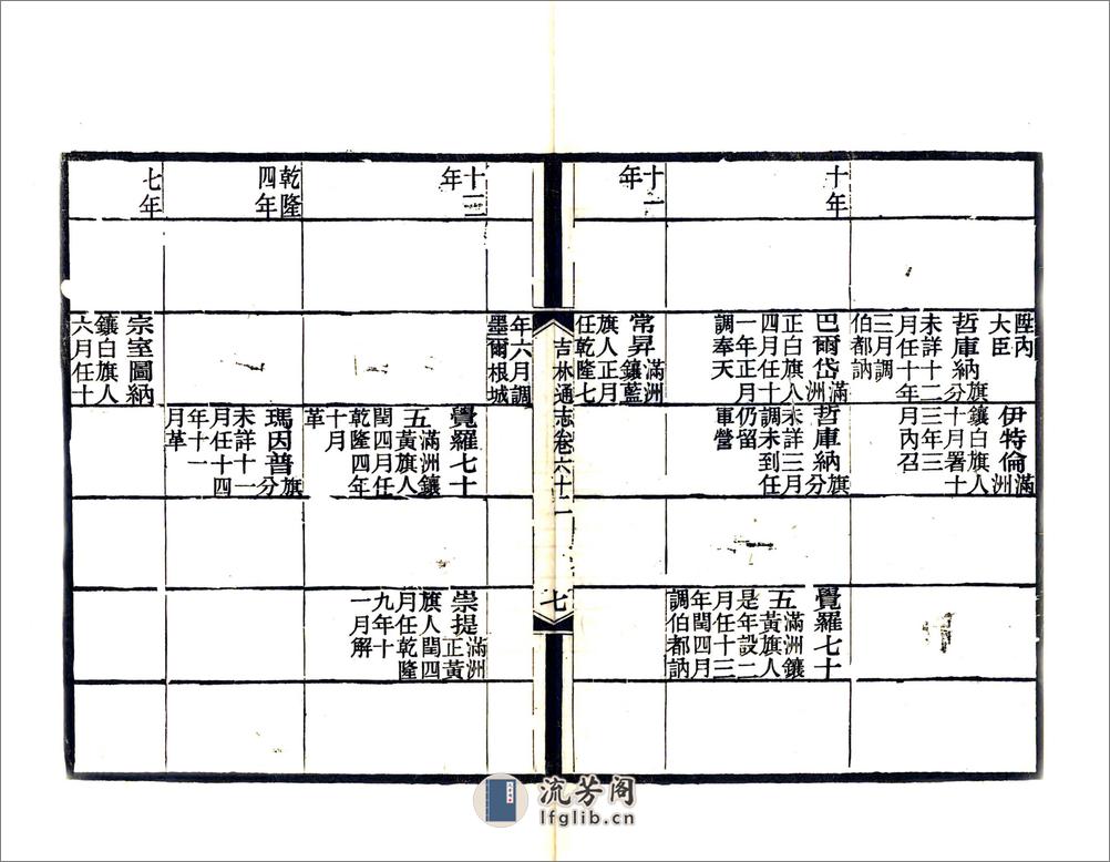 吉林通志（光绪）卷061-082 - 第12页预览图