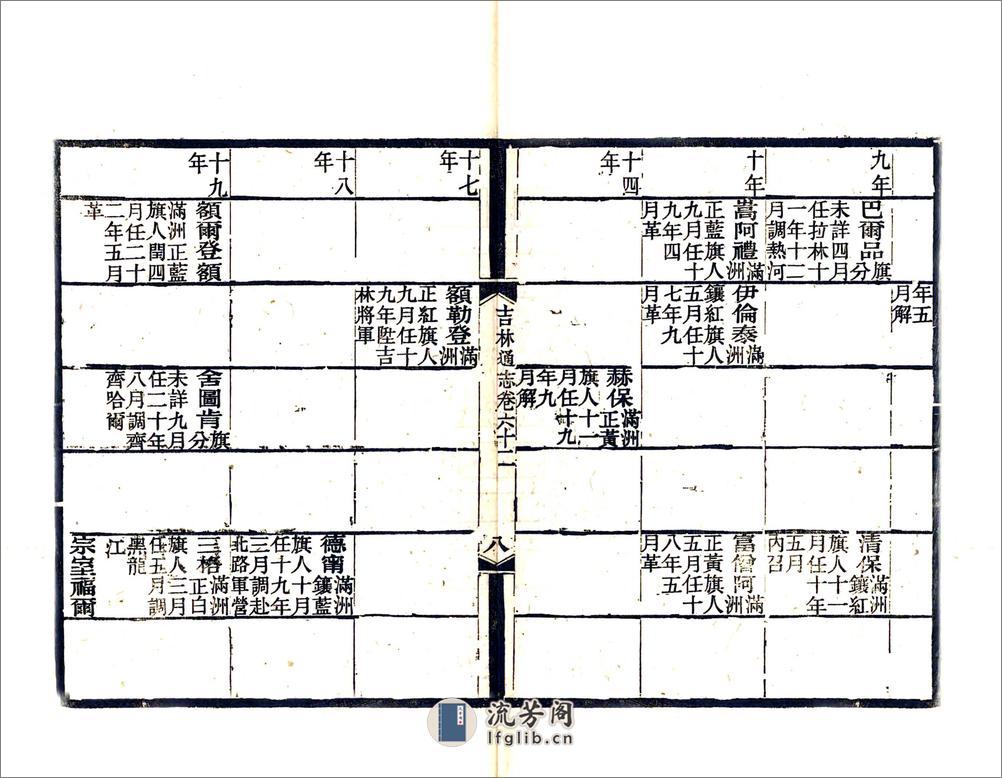 吉林通志（光绪）卷061-082 - 第13页预览图