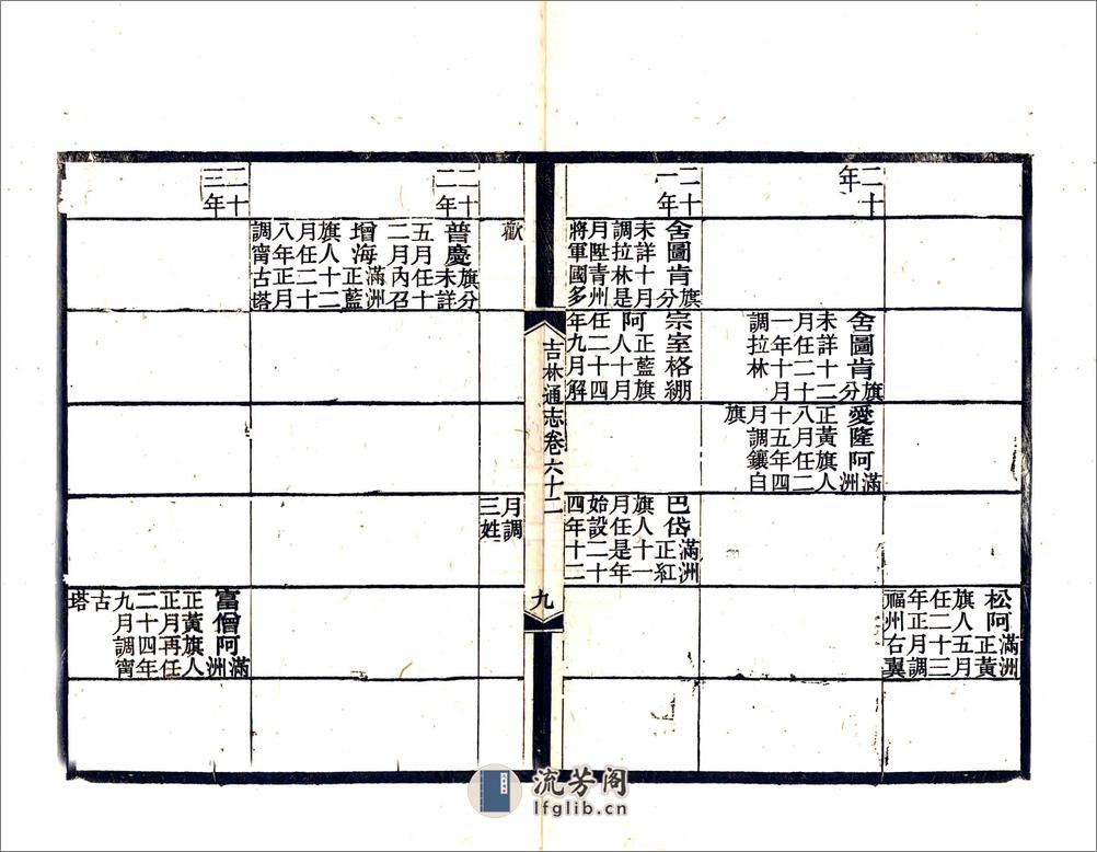 吉林通志（光绪）卷061-082 - 第14页预览图