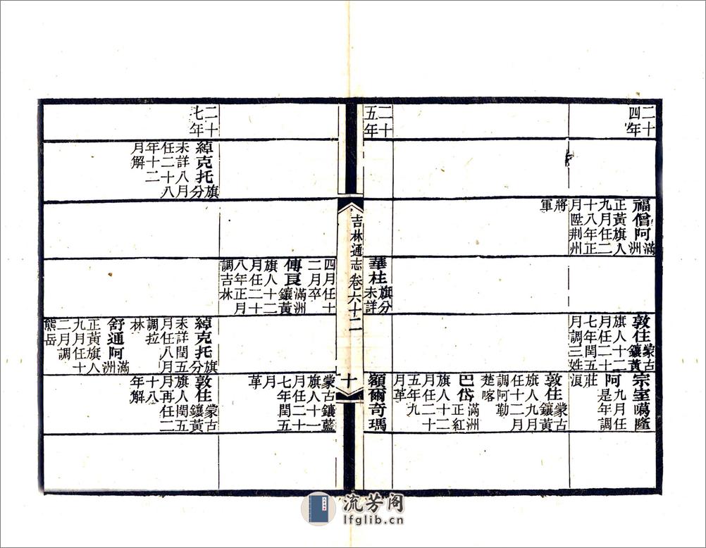 吉林通志（光绪）卷061-082 - 第15页预览图