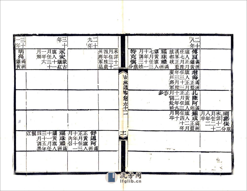 吉林通志（光绪）卷061-082 - 第16页预览图