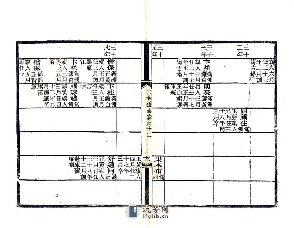 吉林通志（光绪）卷061-082 - 第17页预览图