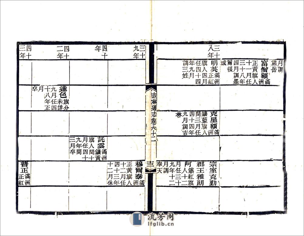 吉林通志（光绪）卷061-082 - 第18页预览图