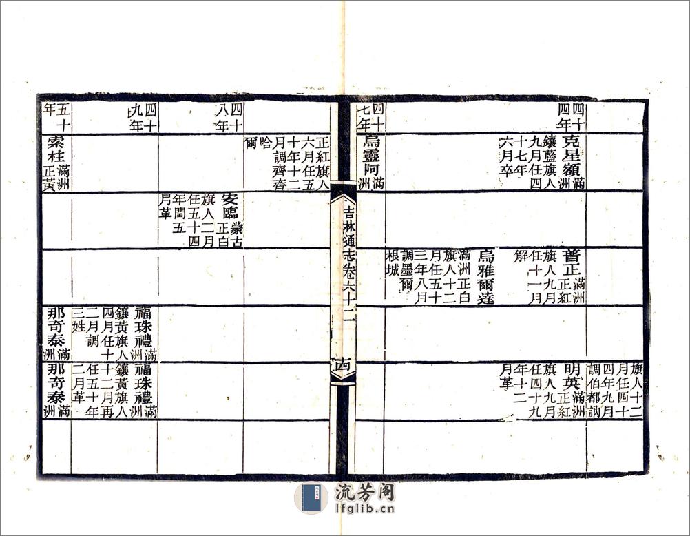 吉林通志（光绪）卷061-082 - 第19页预览图