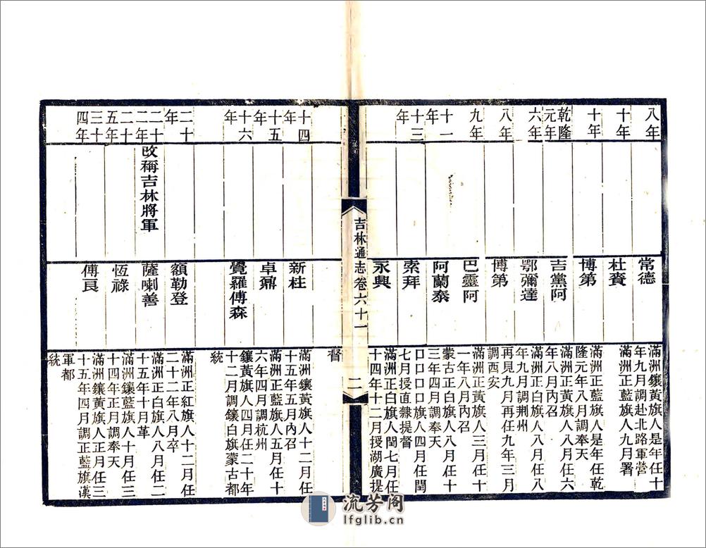 吉林通志（光绪）卷061-082 - 第2页预览图