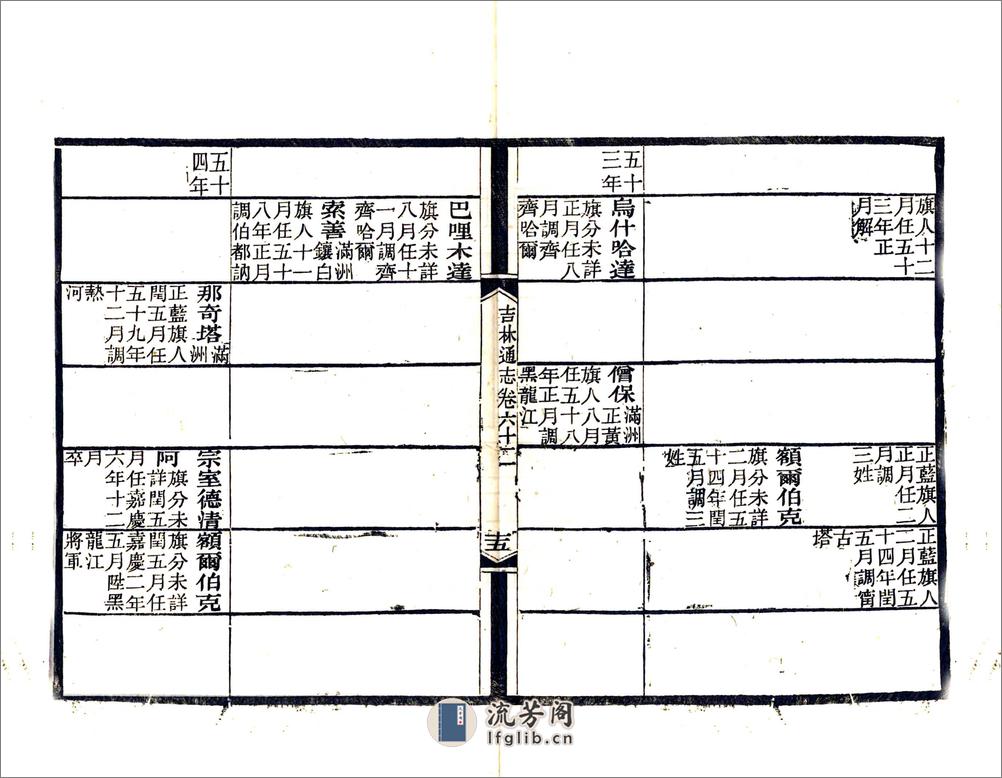 吉林通志（光绪）卷061-082 - 第20页预览图