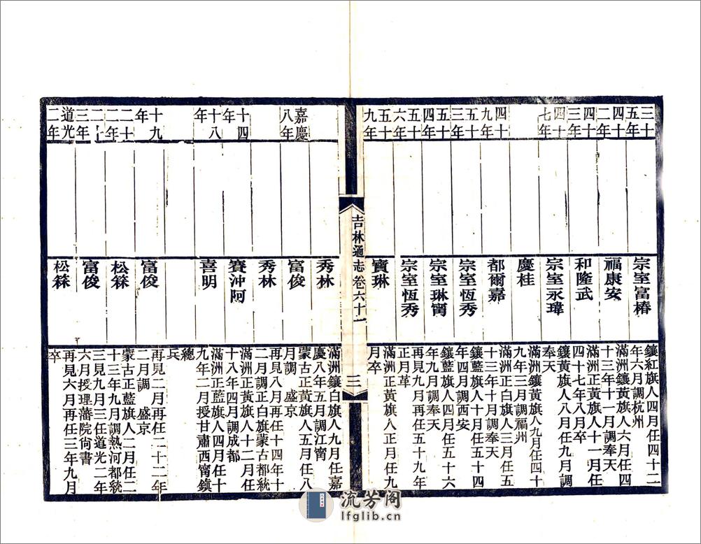 吉林通志（光绪）卷061-082 - 第3页预览图