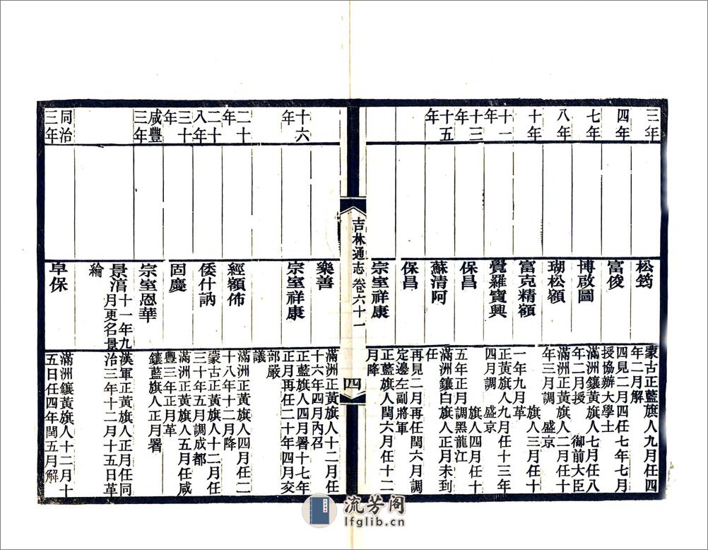 吉林通志（光绪）卷061-082 - 第4页预览图