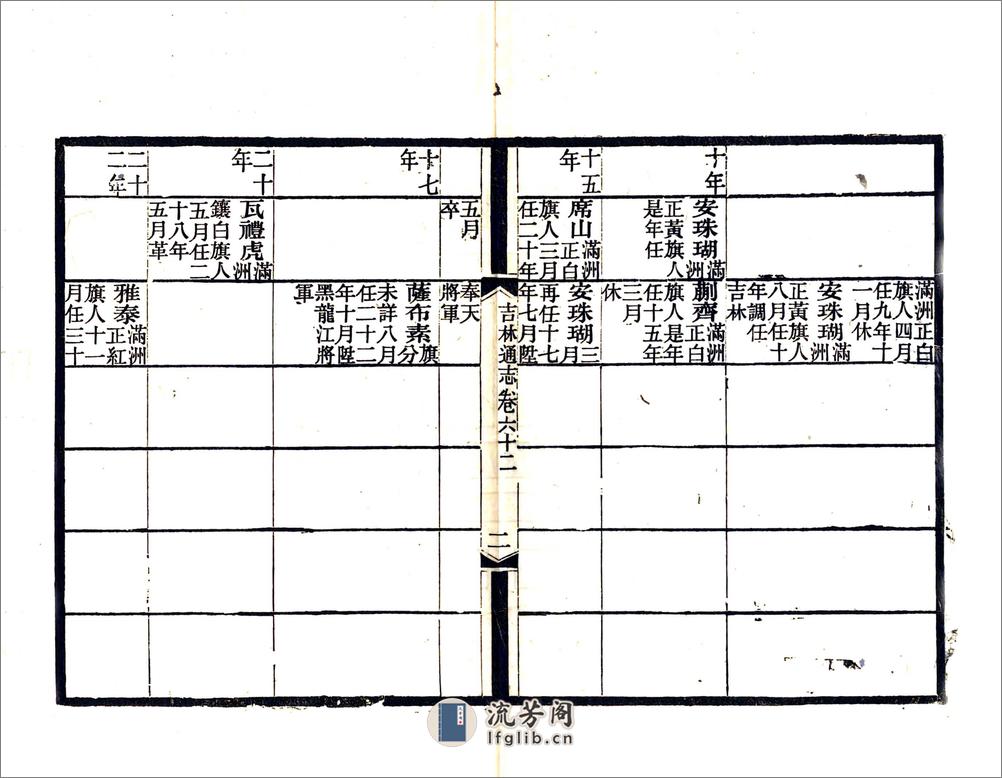 吉林通志（光绪）卷061-082 - 第7页预览图