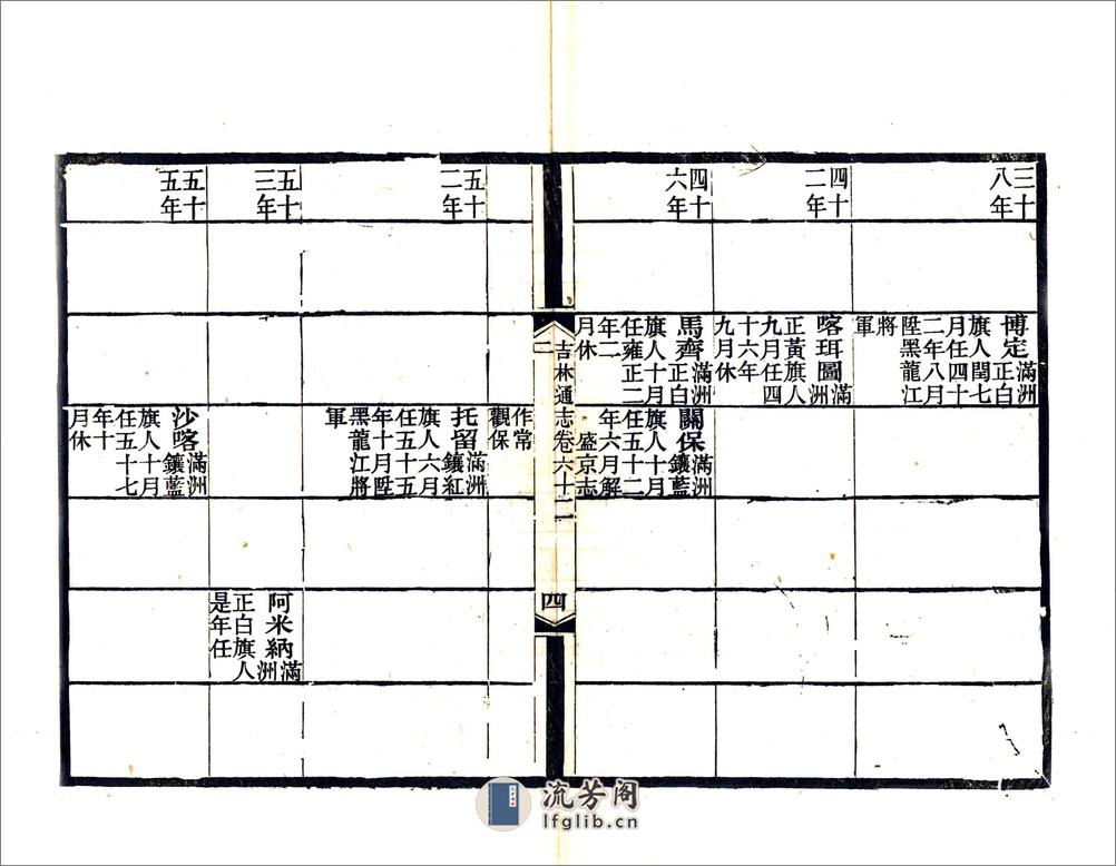 吉林通志（光绪）卷061-082 - 第9页预览图