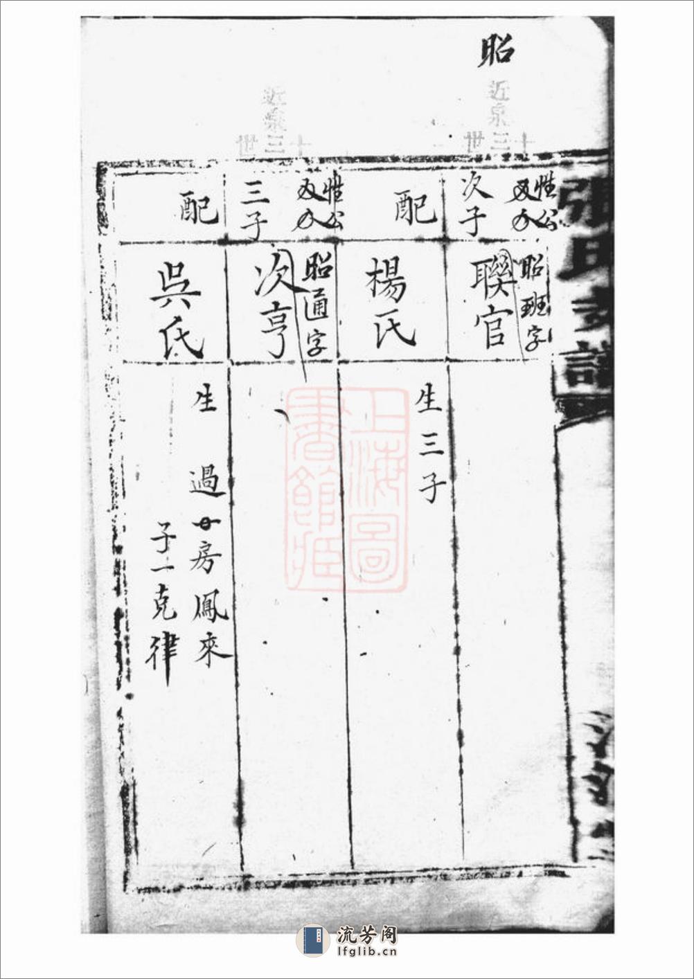 张氏支谱：不分卷 - 第15页预览图