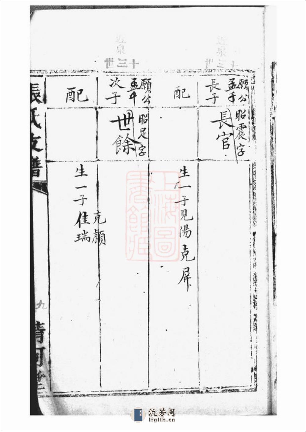 张氏支谱：不分卷 - 第18页预览图