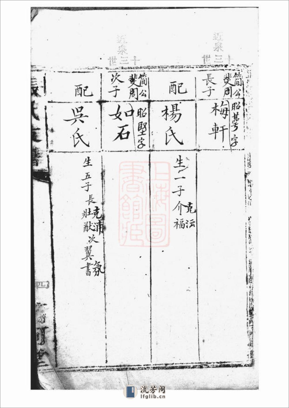 张氏支谱：不分卷 - 第8页预览图