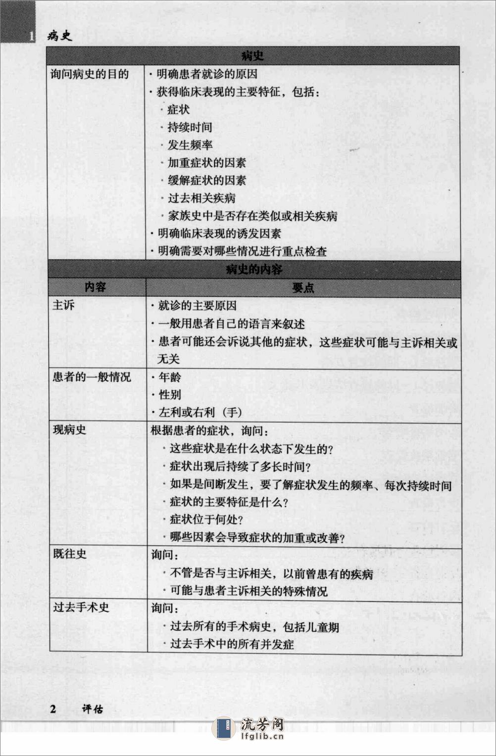 奈特简明神经病学（高清中文版） - 第20页预览图