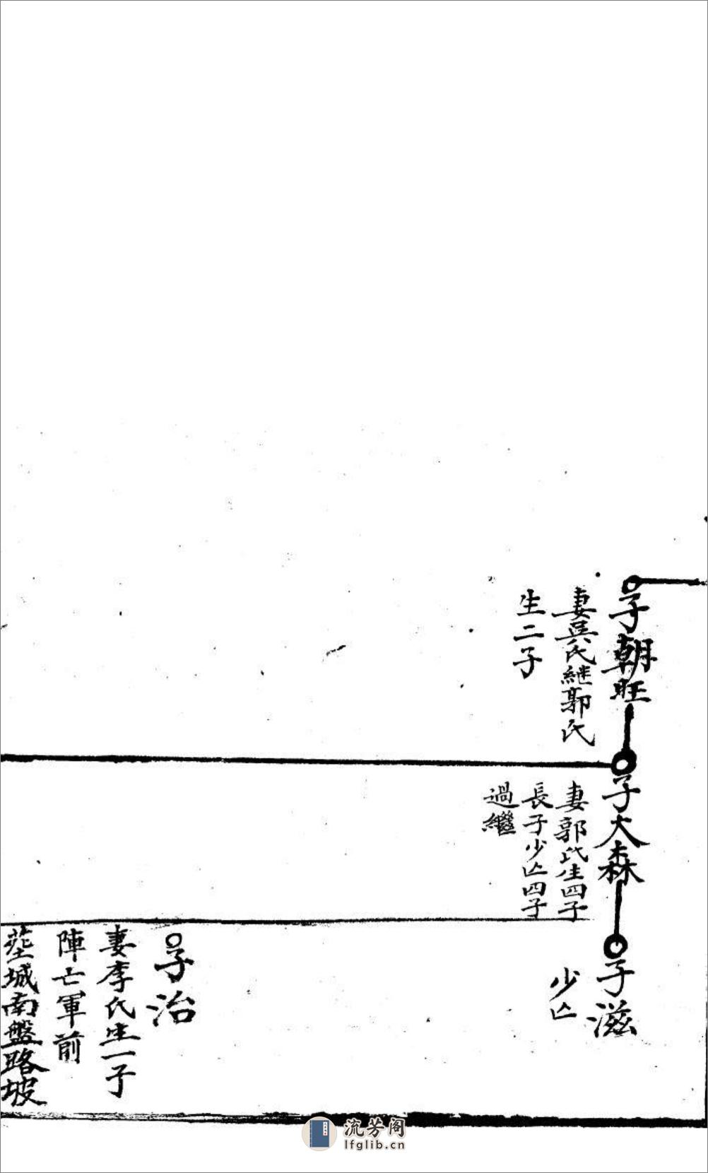 湟中杨氏谱序：共3卷 - 第18页预览图