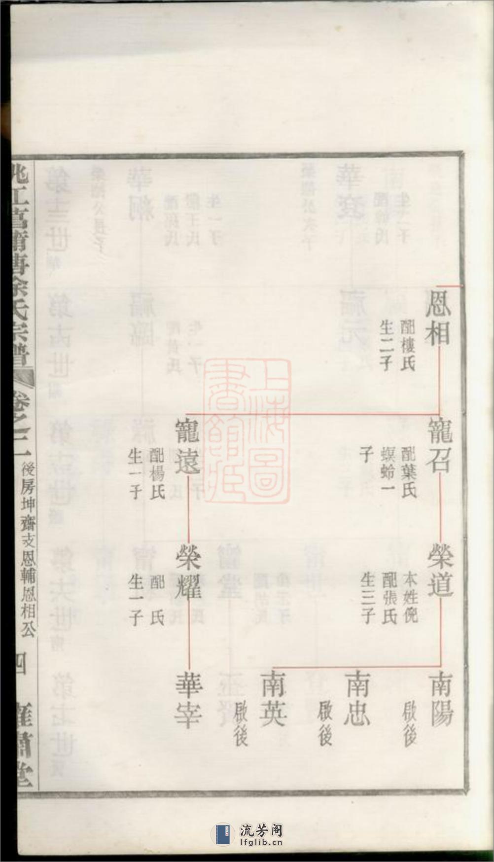 姚江菖蒲塘徐氏宗谱：四卷：[馀姚] - 第11页预览图