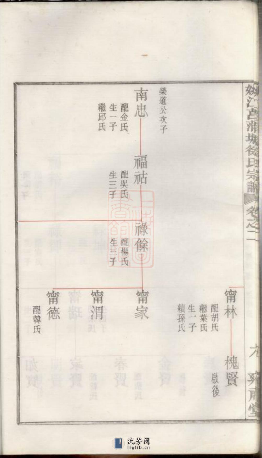 姚江菖蒲塘徐氏宗谱：四卷：[馀姚] - 第16页预览图