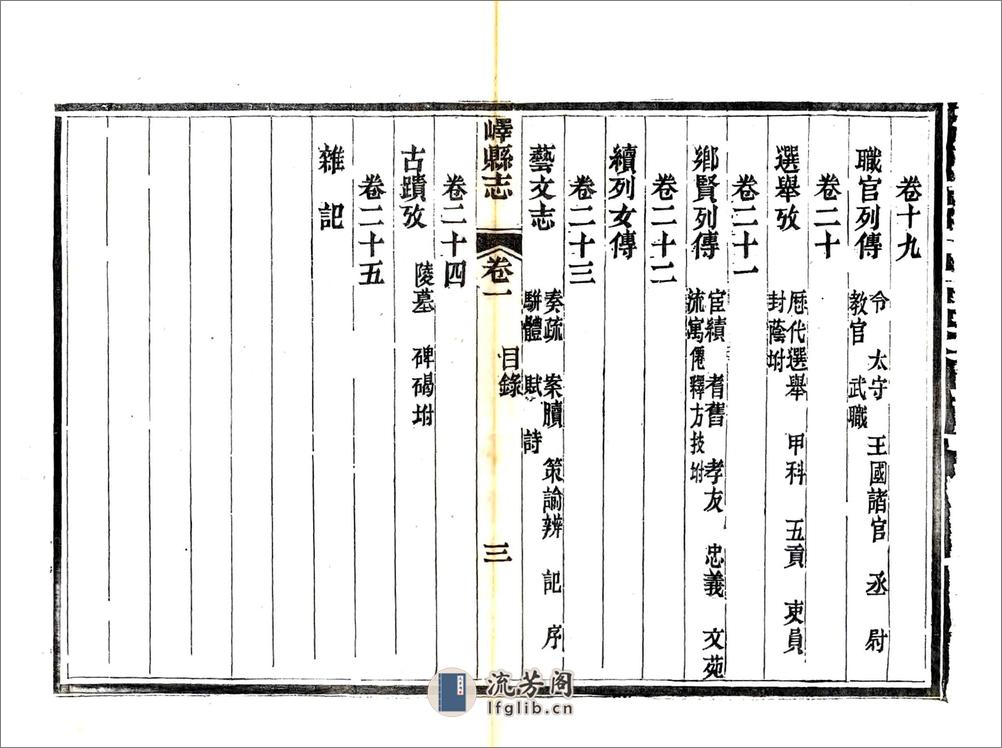 峄县志（光绪）卷00-20 - 第18页预览图