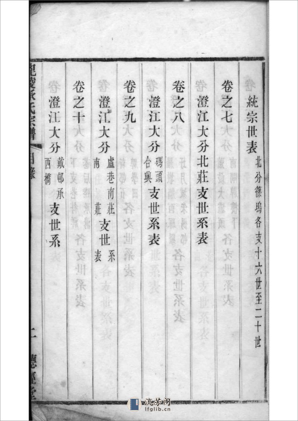 [江苏常州]毗陵承氏宗谱：共30卷 - 第13页预览图