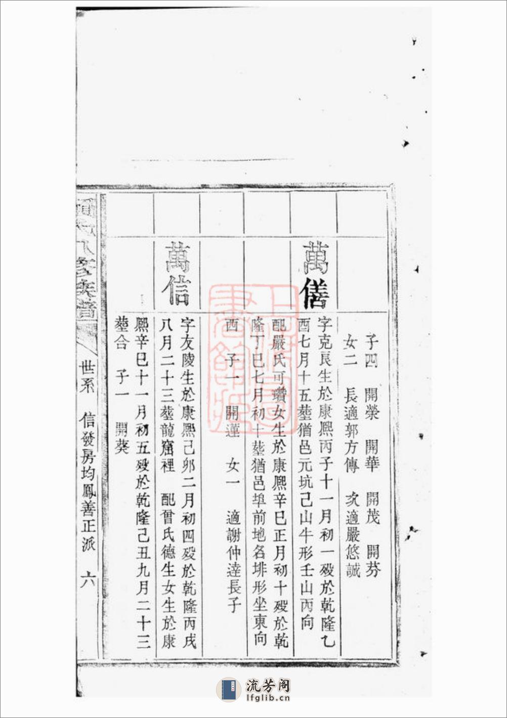 赖氏八修族谱：不分卷：[江西] - 第12页预览图