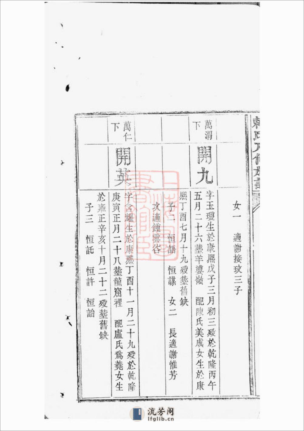 赖氏八修族谱：不分卷：[江西] - 第15页预览图