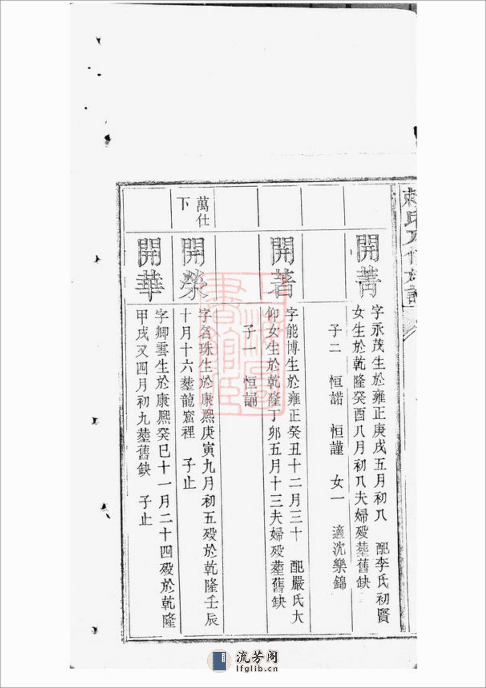 赖氏八修族谱：不分卷：[江西] - 第17页预览图